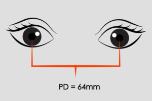 Blog PD